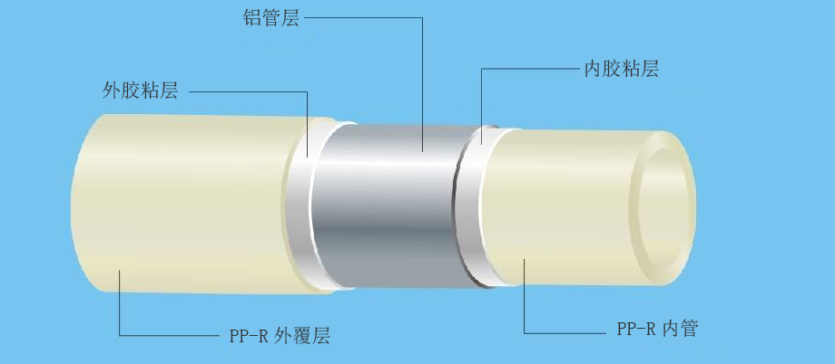 PP-R塑鋁穩(wěn)態(tài)復合管